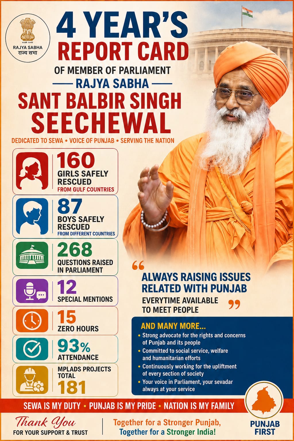 *ਰਾਜ ਸਭਾ ਮੈਂਬਰ ਵਜੋਂ ਸੰਤ ਬਲਬੀਰ ਸਿੰਘ ਸੀਚੇਵਾਲ ਦੇ ਚਾਰ ਸਾਲ ਪੂਰੇ*  *ਚੋਣ ਵਾਅਦਿਆਂ ਨੂੰ ਕਾਨੂੰਨੀ ਗਾਰੰਟੀ ਦੇਣ ਵਾਲੇ ਬਿੱਲ ‘ਤੇ ਹੋਵੇਗੀ ਸੰਸਦ ਵਿੱਚ ਚਰਚਾ*  *ਪੰਜਾਬ ਦੇ ਮਸਲਿਆਂ ਨੂੰ ਰਾਜ ਸਭਾ ਵਿੱਚ ਪ੍ਰਭਾਵਸ਼ਾਲੀ ਢੰਗ ਨਾਲ ਉਠਾਇਆ, ਵਿਦੇਸ਼ਾਂ ਵਿੱਚ ਫਸੇ ਭਾਰਤੀਆਂ ਦੀ ਮਦਦ ਵਿੱਚ ਨਿਭਾਈ ਅਹਿਮ ਭੂਮਿਕਾ*